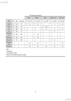 Codlag System Hybrid Propulsion Systems for Vessels | PDF | Marine Propulsion ...