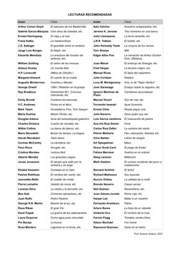 LECTURAS RECOMENDADAS
Autor
Título
Autor
Título
Arthur Conan Doyle
El sabueso de los Baskerville
Italo Calvino
Nuestros antep