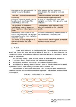 6 
 
CO_Q1_Entrepreneurship SHS 
Module 5 
 
2. PLACE 
 
 
Place is the second P in the Marketing Mix. Place represents the