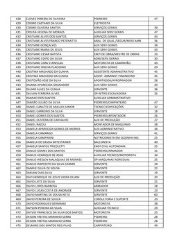 428
CLOVES PEREIRA DE OLIVEIRA
PEDREIRO
47
429
COSMO CAETANO DA SILVA
ELETRICISTA
430
COSMO OLIVEIRA SANTOS
SERVIÇOS GERAIS
3