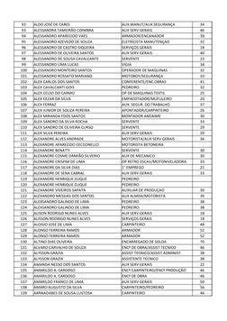 92
ALDO JOSÉ DE CARES
AUX.MANUT/AUX.SEGURANÇA
34
93
ALESSANDRA TAMEIRÃO COIMBRA
AUX SERV GERAIS
46
94
ALESSANDRO APARECIDO VA