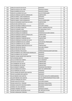 332
CARLOS AUGUSTO DA SILVA
SERVENTE
24
333
CARLOS AUGUSTO DE LIMA
SERVIÇOS GERAIS
25
334
CARLOS BARROS DA SILVA
SERVIÇOS GER