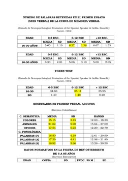 NÚMERO DE PALABRAS RETENIDAS EN EL PRIMER ENSAYO
(SPAN VERBAL) DE LA CURVA DE MEMORIA VERBAL
(Tomado de Neuropsychological Ev