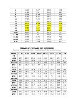 6
16.66
7.97
10.53
5.80
7
21.29
7.67
13.57
6.28
8
23.64
8.00
16.34
6.77
9
24.46
6.94
18.71
6.61
10
27.20
7.58
19.73
6.71
11
2