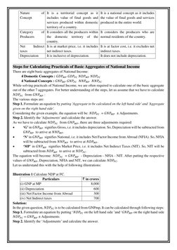 National Income Aggregates Explained | PDF | Gross Domestic Product ...