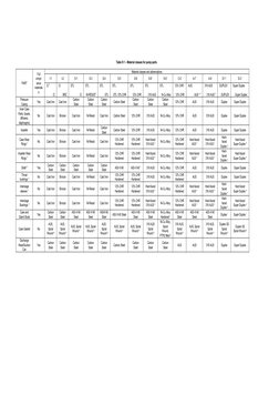 API Material Class Selection Guide | PDF | Pipe (Fluid Conveyance) | Steel