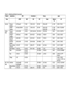 API Material Class Selection Guide | PDF | Pipe (Fluid Conveyance) | Steel