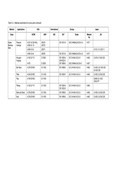 API Material Class Selection Guide | PDF | Pipe (Fluid Conveyance) | Steel