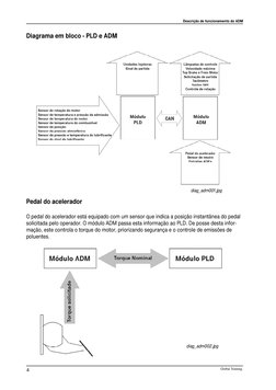 Descrição de funcionamento do ADM
Global Training.
4
Pedal do acelerador
O pedal do acelerador está equipado com um sensor qu