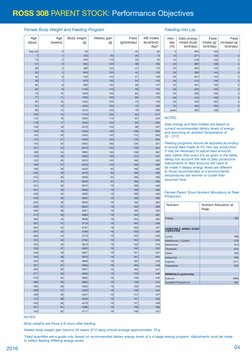 Ross Guide Performance PS | PDF | Nutrients | Methionine