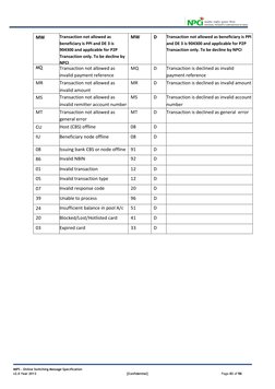 IMPS Transaction Response Codes Overview | PDF | Payments | Service ...