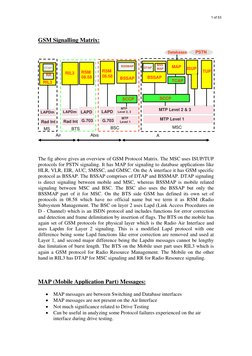 GSM Signalling Matrix: 
 
 
Air  
MTP Level 2 & 3 
SCCP
TCAP 
ISUP 
TUP
MAP 
BSSAP
MTP Level 1 
DTAP
BSS
MAP
Databases