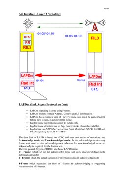 Air Interface - Layer 2 Signaling: 
 
 
 
LAPDm (Link Access Protocol on Dm):
 
• LAPDm signaling is done using Frames. 
•