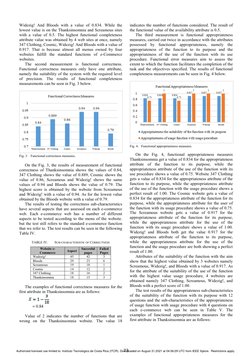 Widezig! And Bloods with a value of 0.834. While the 
lowest value is on the Thanksinsomnia and Screamous sites 
with a value