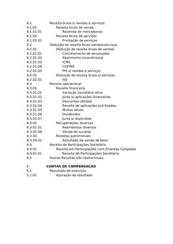 4.1
Receita bruta s/ vendas e serviços
4.1.01
Receita bruta de venda
4.1.01.01
Revenda de mercadorias
4.1.02
Receita bruta de