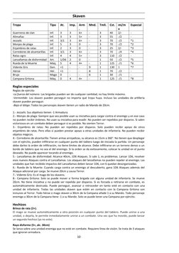 Skaven
Tropa
Tipo
At.
Imp.
Arm
.
Mnd.
Tmñ.
Cst.
mí/m
x
Especial
Guerreros de clan
Inf.
3
3
6+
-
3
40
2/-
-
Alimañas
Inf.
3
3