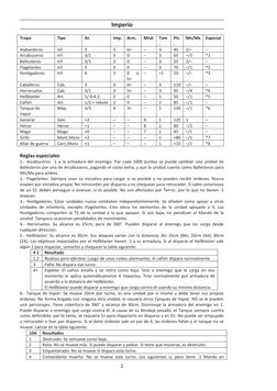 Imperio
Tropa
Tipo
At.
Imp.
Arm.
Mnd.
Tam
.
Pts
.
Mn/Mx
Especial
Alabarderos 
Inf.
3 
3 
6+ 
– 
3 
45 
2/– 
–
Arcabuceros 
In