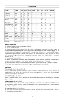 Altos elfos
Tropa
Tipo
At.
Imp.
Arm.
Mnd
.
Tmñ.
Cst.
mí/mx
Especial
Lanceros
Inf.
3
3
5+
-
3
60
2/-
-
Arqueros
Inf.
3/
1
3
6+