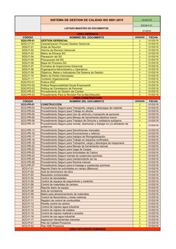 Listado Maestro de Documentos ISO 9001 | PDF | Sistema de manejo de ...