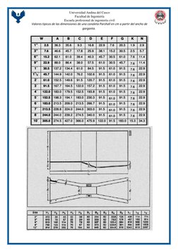 Universidad Andina del Cusco 
Facultad de Ingeniería 
Escuela profesional de ingeniería civil 
  
Valores típicos de las dime