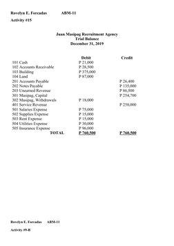 Rovelyn E. Forcadas              ABM-11
Activity #15
Juan Masipag Recruitment Agency
Trial Balance
December 31, 2019
Debit
Cr