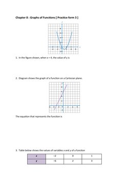 Chapter 8 : Graphs of Functions [ Practice form 3 ]
1.  In the figure shown, when x = 4, the value of y is
2.  Diagram shows