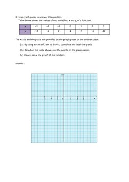 8.  Use graph paper to answer this question.
     Table below shows the values of two variables, x and y, of a function.
x
–3