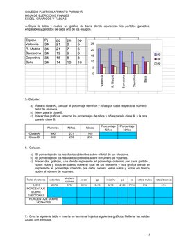 COLEGIO PARTICULAR MIXTO PURULHÁ
HOJA DE EJERCICIOS FINALES
EXCEL, GRAFICOS Y TABLAS 
4.-Copia  la  tabla  y  realiza  un  gr