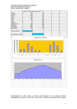 COLEGIO PARTICULAR MIXTO PURULHÁ
HOJA DE EJERCICIOS FINALES
EXCEL, GRAFICOS Y TABLAS 
Lluvias en litros
Temperaturas ºC
Enero