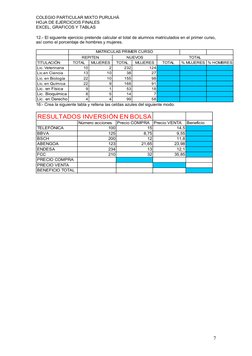 COLEGIO PARTICULAR MIXTO PURULHÁ
HOJA DE EJERCICIOS FINALES
EXCEL, GRAFICOS Y TABLAS 
12.- El siguiente ejercicio pretende ca