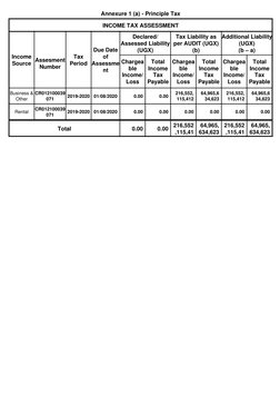 INCOME TAX ASSESSMENT
Annexure 1 (a) - Principle Tax
Tax
Period
Declared/
Assessed Liability
(UGX)
 
Assesment
Number
Tax Lia