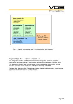 Rds Pp Example RDS-PP: New Standard for Power Plants | PDF | Electric Generator | Steam