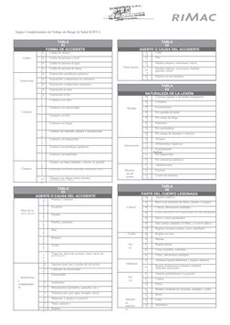 Formato de Atención SCTR Rimac | PDF | Abdomen | Radiación