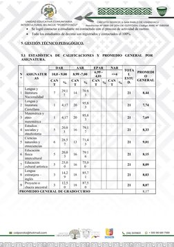 
Se logró contactar a estudiante no contactado con el proceso de actividad de rastreo.

Todo los estudiantes de decimo son