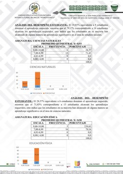 ANÁLISIS DEL DESEMPEÑO ESTUDIANTIL: El 20,83% equivalente a 5 estudiantes
dominan el aprendizaje requerido, mientras que el 7