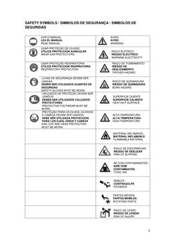 5 
 
SAFETY SYMBOLS / SIMBOLOS DE SEGURANÇA / SIMBOLOS DE 
SEGURIDAD 
 
 
LEIA O MANUAL 
LEA EL MANUAL 
READ MANUAL 
AVISO 
A
