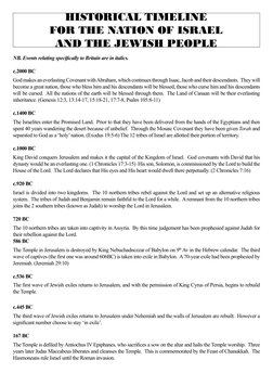 HISTORICAL TIMELINE
FOR THE NATION OF ISRAEL
AND THE JEWISH PEOPLE
NB. Events relating speciﬁcally to Britain are in italics.