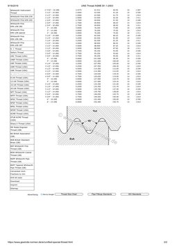 UNS Thread Dimensions Overview | PDF | Machining | Metalworking