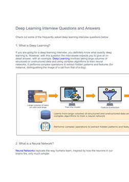 Deep Learning Interview Questions and Answers
Check out some of the frequently asked deep learning interview questions below: