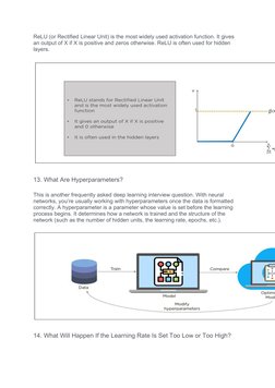ReLU (or Rectified Linear Unit) is the most widely used activation function. It gives 
an output of X if X is positive and ze