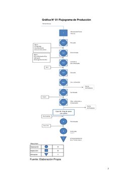 7 
 
Gráfica N° 01 Flujograma de Producción 
 
 
 
 
 
 
 
 
 
 
 
 
 
 
 
 
 
 
 
 
 
 
 
 
 
 
 
 
 
 
 
 
      Fuente