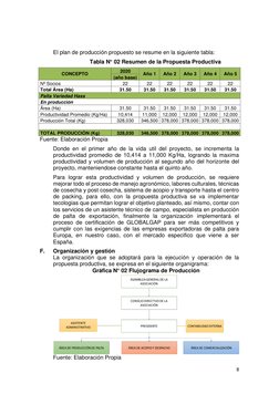 8 
 
 
El plan de producción propuesto se resume en la siguiente tabla: 
Tabla N° 02 Resumen de la Propuesta Productiva