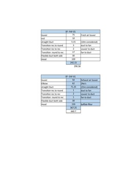 Fresh Air Louver Sizing Guide | PDF | Building Engineering | Gases