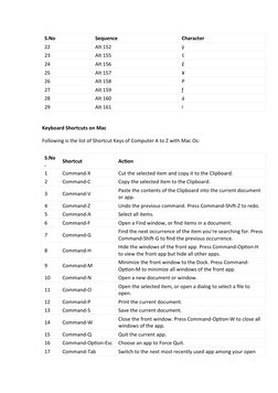 A to Z Computer Shortcut Keys Guide | PDF | Keyboard Shortcut ...
