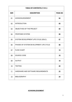 Grocery Shop Management System Project | PDF | Software | Software Testing