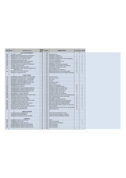 MRP
Material
descripcion tecnica
EQUIPO
NOMBRE COMUN
pos plano cant. s/plano
CAJA PORTARODAMIENTO
UN
12X10
NO
981214 SHAFT -