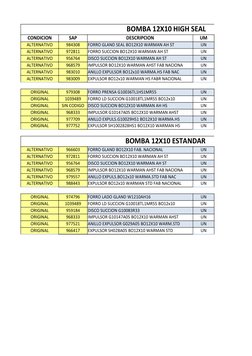 BOMBA 12X10 HIGH SEAL
CONDICION
SAP
DESCRIPCION
UM
ALTERNATIVO
984308
FORRO GLAND SEAL BO12X10 WARMAN AH ST
U