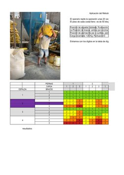 Aplicación del Metodo OWAS
El operario repite la operación unas 20 veces durante el per
El peso de cada costal lleno  es de 5