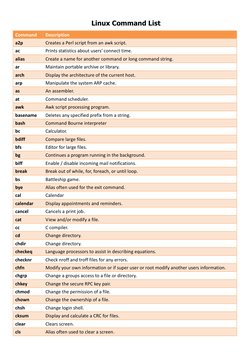 Comprehensive Linux Command List | PDF | Command Line Interface ...