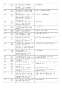 11 
0:55 – 
1:01 
(CLOSE UP + CENTRAL) 
Continue from previous 
scene of him walking 
but now from behind 
INTRUMENTAL 
12 
1